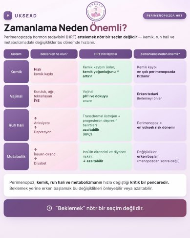 HRT'de Zamanlama Neden Önemli