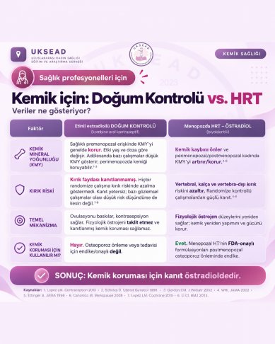 Kemik için: Doğum Kontrol Hapı vs. HRT
