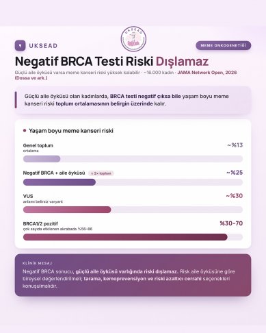 Negatif BRCA Testi Riski Dışlamaz